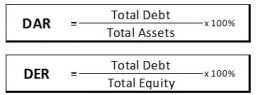 Gambar 6 : Rumus Debt to Assets Ratios & Debt to Equity Ratios