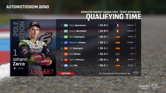 Starting grid seri Brno, Rep. Ceko (9/8). Gambar: Twitter/Motogp