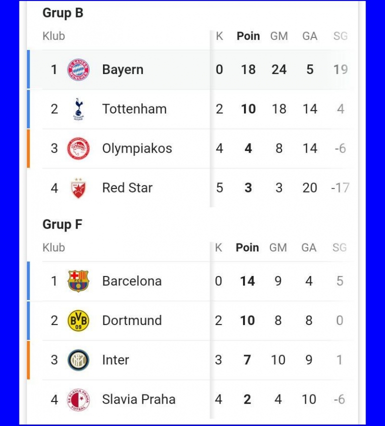 Perbandingan Bayern Munchen dengan Barcelona. Gambar: diolah dari Google/Liga Champions