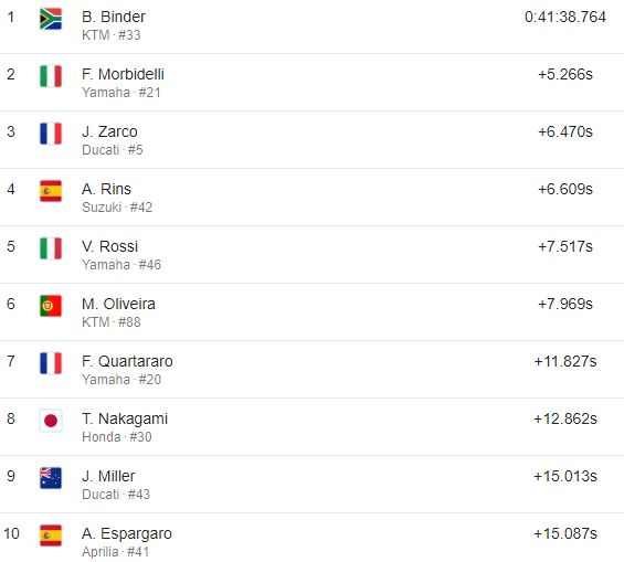 moto-gp-brno-5f3025cc097f3616cd6db782.png