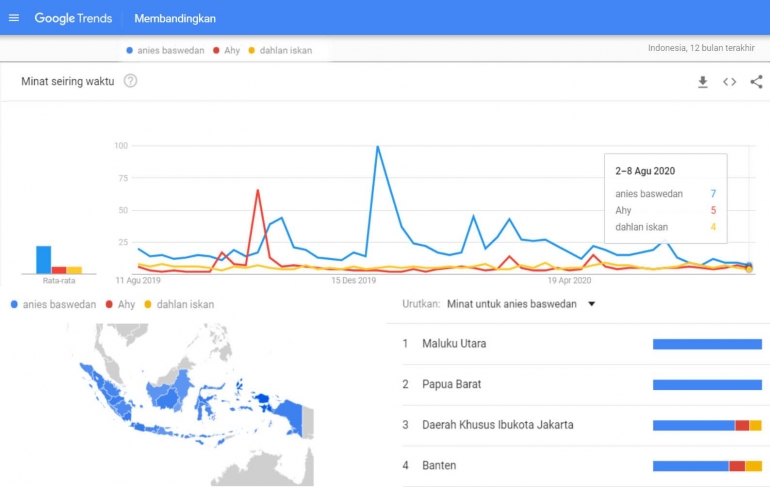 Dokumen Pribadi, Trend Anies isme dalam demokrat versi google trend 2020®