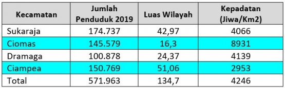 Sumber: BPS 2019