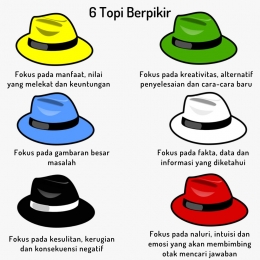 Warna topi menunjukkan fokus pemikiran yang berbeda (dokpri)