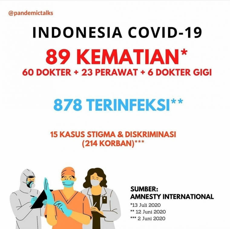 Sumber: Pandemic Talks