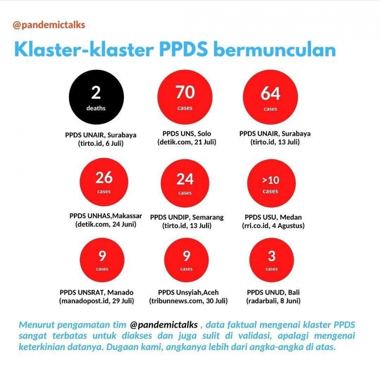 Sumber: Pandemic Talks