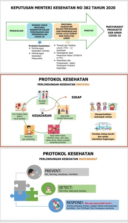 Bahan presentasi Seknas SPAB 27 Juli 2020