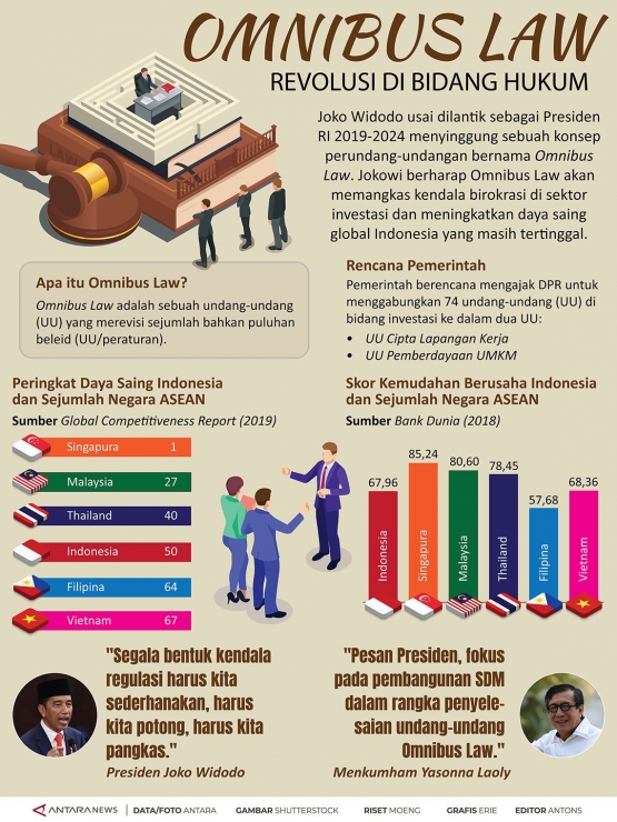 sumber infografik Antara.com