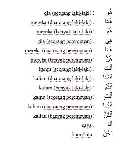 Cara Nak Mudah Untuk Belajar Bahasa Arab - JaylaabbLarson