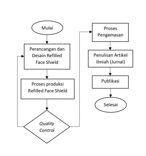 diagram-alir-pages-to-jpg-0001-5f3651ad097f362f5108cb53.png