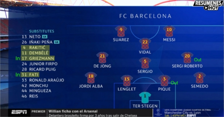Formasi dan susunan pemain Barca. | foto: hasil tangkapan layar youtube @RESUMENES HOY