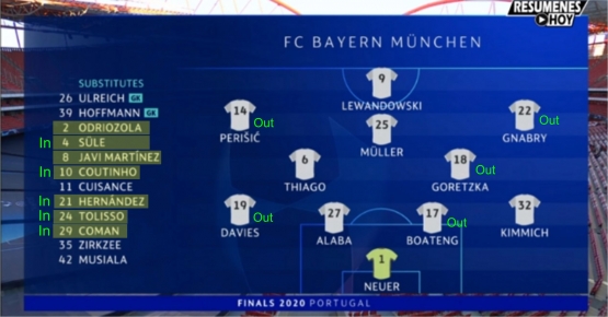Formasi dan susunan pemain Munich. | foto: hasil tangkapan layar youtube @RESUMENES HOY