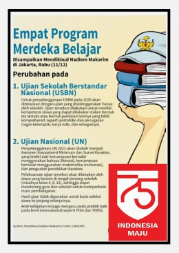 Merdeka belajar: mediaindonesia.com Gambar: Canva/yanahaudy0