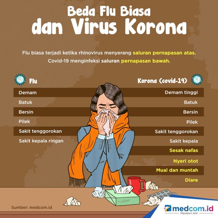 Sumber Gambar: www.medcom.id