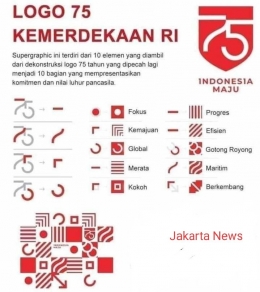 Dokumentasi Jakarta News