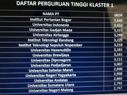 15 Perguruan Tinggi Terbaik Indonesia 2020 Versi Kementerian Pendidikan dan Kebudayaan. Sumber: Kemdikbud, Doc Pribadi