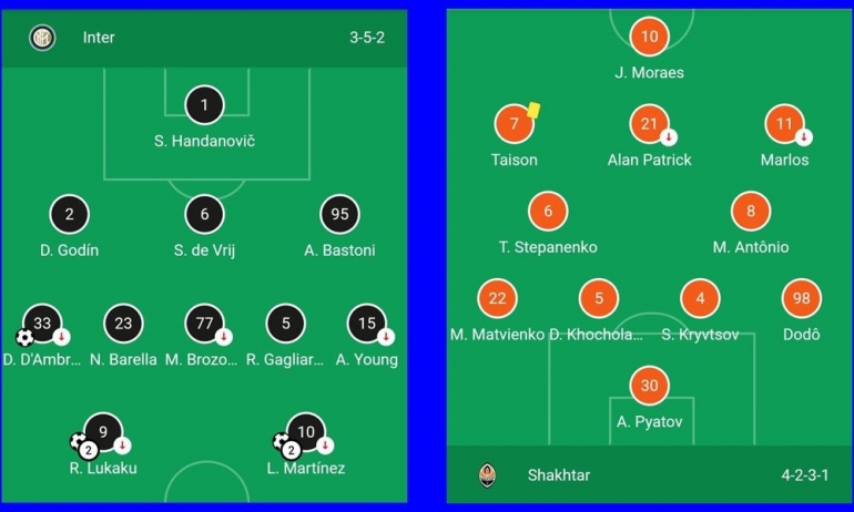 Perbandingan formasi Inter vs Shakhtar. Gambar: diolah dari Google/UEL