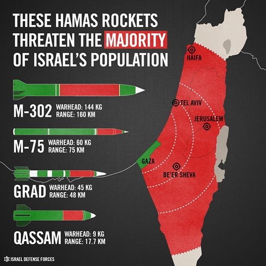 Kenapa Israel Menyerang Palestina Halaman 1 Kompasiana Com