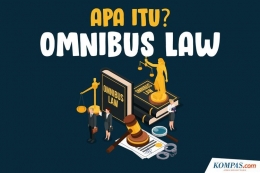 Illustrasi, Omnibus Law, Dikutip dari Kompas.com (04/03/2020)