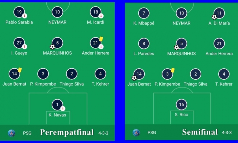 Formasi tetap sama tapi pemain yang diturunkan Tuchel berbeda. Gambar: diolah dari Google/UCL