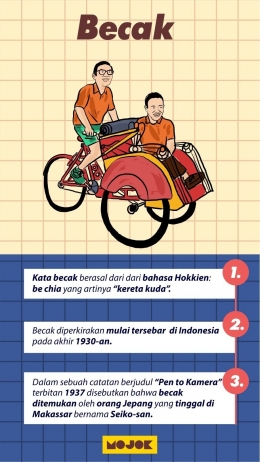 Infografis Komitmen Anies Baswedan terhadap masyarakat Jakarta (mojok.co/Chaerul)