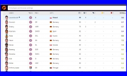 Rating lainnya untuk pemain di laga Lyon vs Bayern Munchen (20/8). Gambar: Footballcritic.com