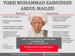 Ringkasan biografi Pahlawan Nasional RI, Maulana Syaikh TGKH M. Zainuddin Abdul Madjid, sumber gambar: https://insidelombok.id/
