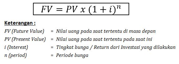 Gambar 1: Future Value formula