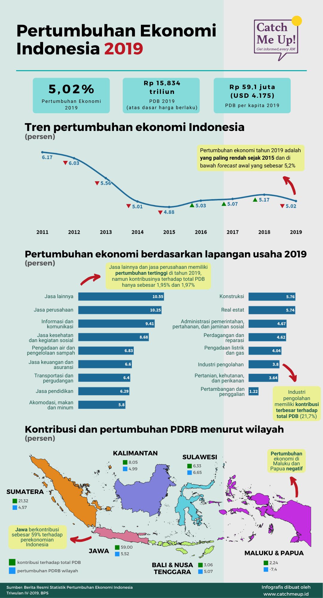 Perubahan Pertumbuhan Ekonomi Indonesia Masa Pandemi Covid 19 Halaman ...