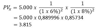Gambar 7 : Investasi X-4