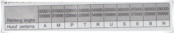 Rumus kode rahasia uang Rp 400 (Foto: Buletin ANIJ, 2009)