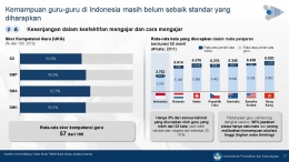 Kesenjangan dalam keefektifan mengajar jadi bahasan utama Peta Jalan Sistem Pendidikan Indonesia 2020-2035. Dok. Kemendikbud