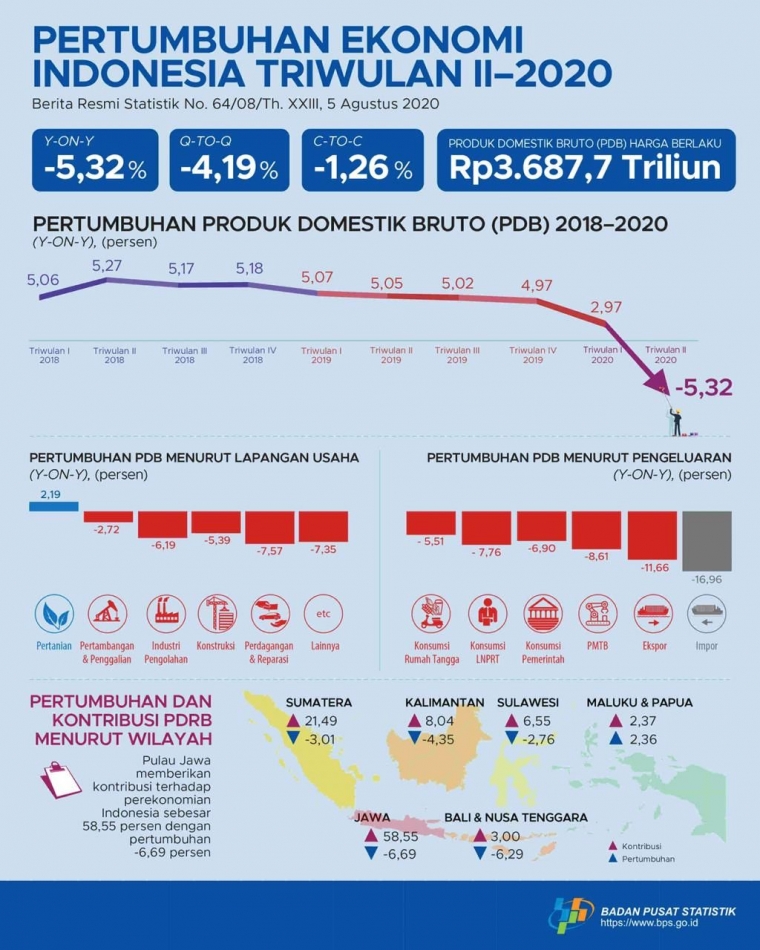investasi pandemi