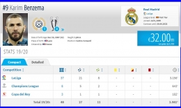 Statistik penampilan Benzema. Gambar: diolah dari Transfermarkt.com