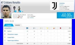 Cristiano Ronaldo semakin tajam di musim keduanya dengan Juventus. Gambar: diolah dari Transfermarkt.com