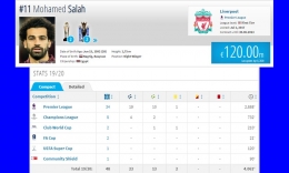 Salah terlihat menurun secara statistik individu, tetapi masih mampu bawa Liverpool juara Premier League. Gambar: diolah dari Transfermarkt.com