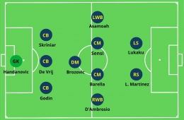 Formasi 3-5-2 ala Conte musim 2019/2020. themastermindsite.com