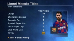Trofi Messi di Barcelona | Twitter @ESPNStatsInfo