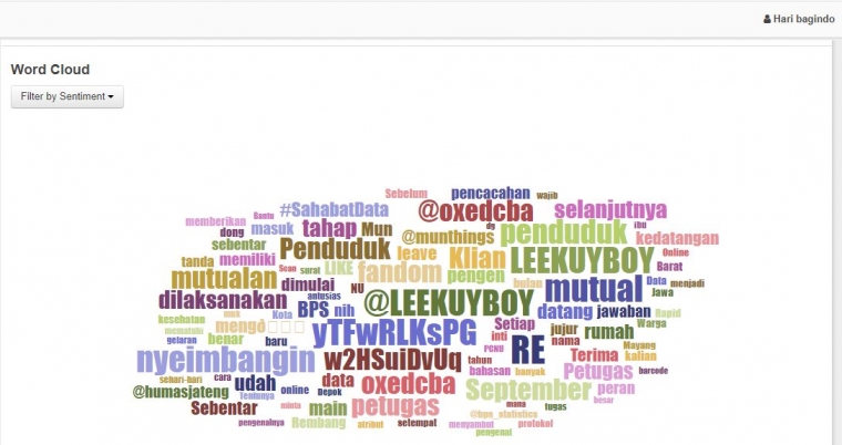 Hasil tangkapan layar SNA (Social Network Analytic) Drone Emprit Besutan Universitas Islam Indonesia tagar #sensus