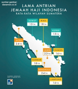 Lama Antrian Jemaah Haji Indonesia Wilayah Sumatera (sumber gambar: danamon.co.id)