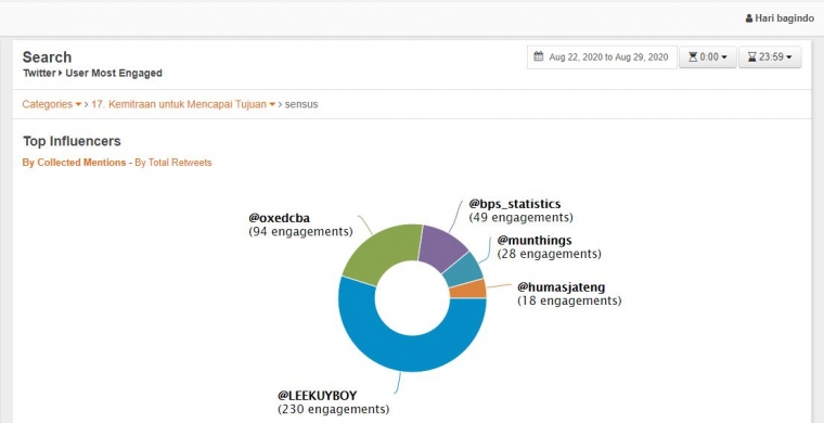6-topinfluencer-sensus-5f49c5d3d541df1e582a3882.png
