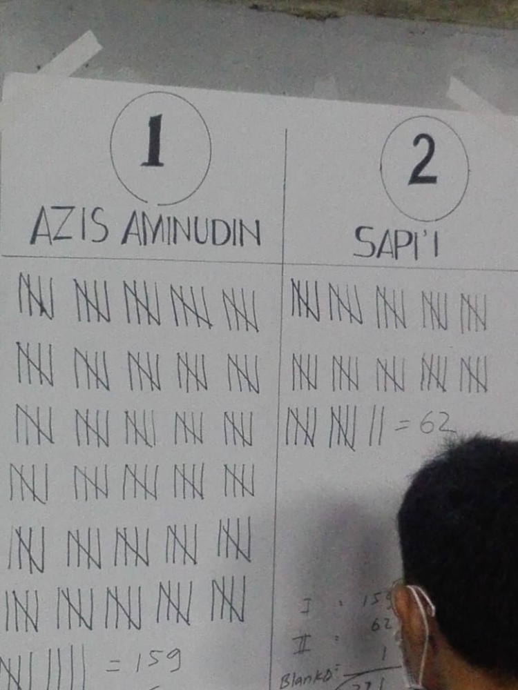 Hasil Pemilihan (Dok Miftah Production)