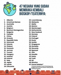 Daftar negara yang sudah kembali membuka bioskop. (Sumber. Dok instragram @duniafilm)