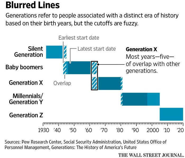 gambaran umum usia Generasi Z (sumber : http://generational-theory.com)