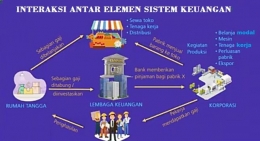 Contoh skenario interaksi antar elemen sistem keuangan (Sumber: Bank Indonesia)