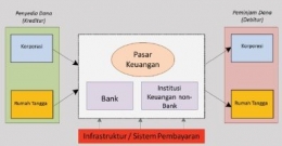 (sumber: Bank Indonesia)