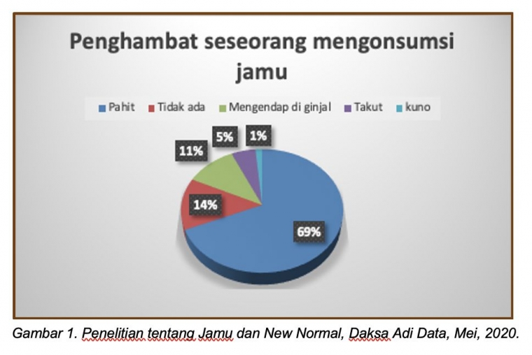 Daksa Adi Data