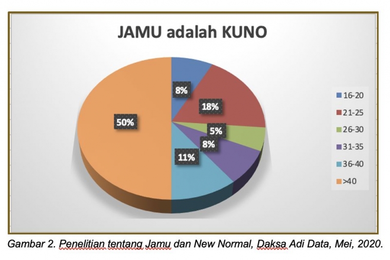Daksa Adi Data