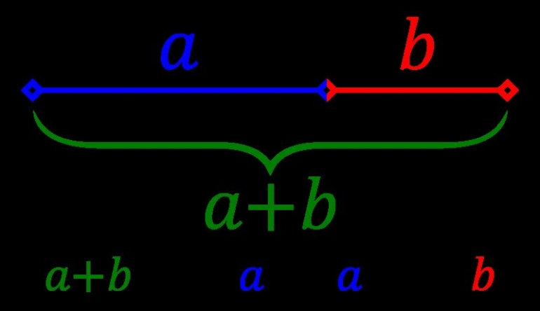 Garis Rasio Emas (traced by stannered on wikipedia.org)