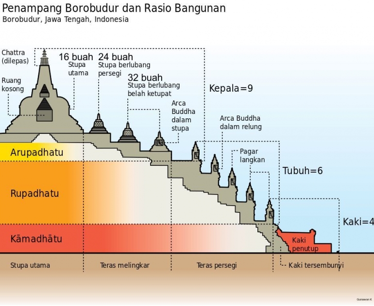 Golden Ratio pada Kesegarisan Candi Borobudur, Pawon, dan Mendut