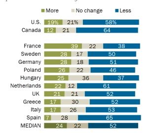 pewresearch.org